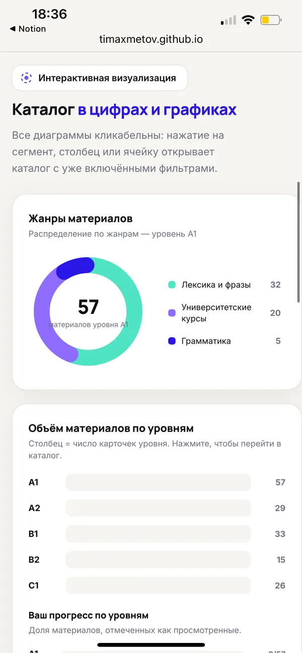Каталог Alterna в цифрах и графиках